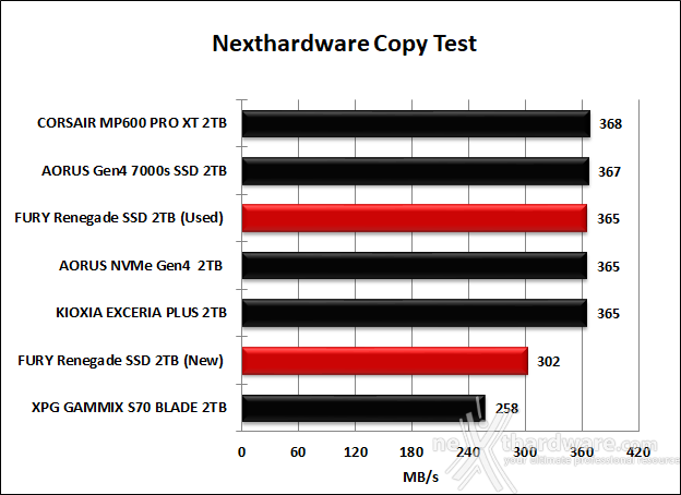 FURY Renegade SSD 2TB 7. Test Endurance Copy Test 4