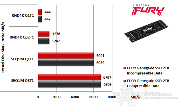 FURY Renegade SSD 2TB 10. CrystalDiskMark 8.0.4 6