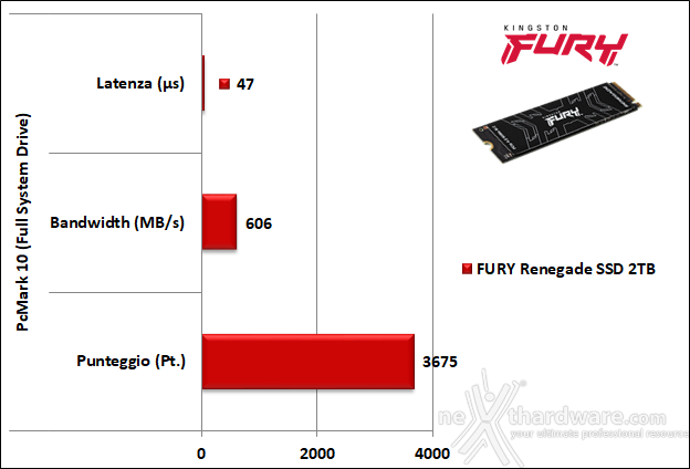 FURY Renegade SSD 2TB 14. PCMark 10 & 3DMark Storage benchmark 3