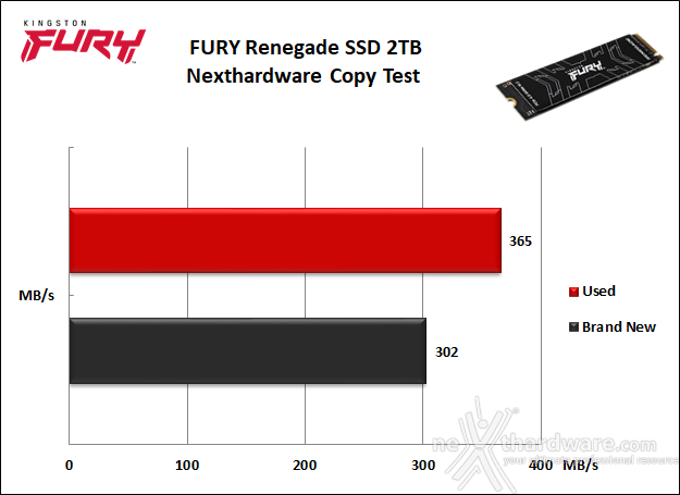 FURY Renegade SSD 2TB 7. Test Endurance Copy Test 3