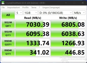 FURY Renegade SSD 2TB 10. CrystalDiskMark 8.0.4 3