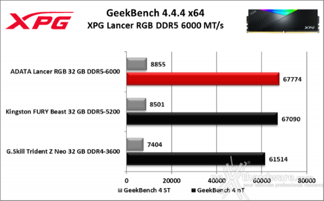 XPG LANCER RGB DDR5 6000 MT/s 8. SuperPI, wPrime, 7Zip e Geekbench 4 9