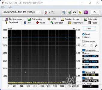 KIOXIA EXCERIA PRO NVMe SSD 2TB 6. Test Endurance Top Speed 1