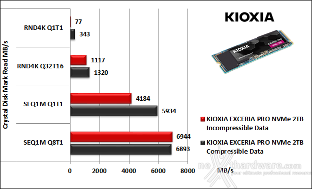 KIOXIA EXCERIA PRO NVMe SSD 2TB 10. CrystalDiskMark 8.0.4 5