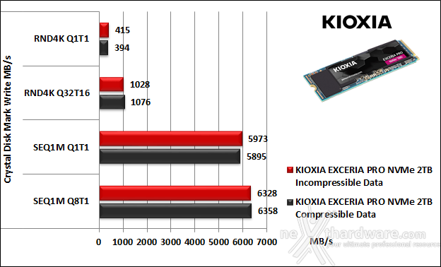 KIOXIA EXCERIA PRO NVMe SSD 2TB 10. CrystalDiskMark 8.0.4 6