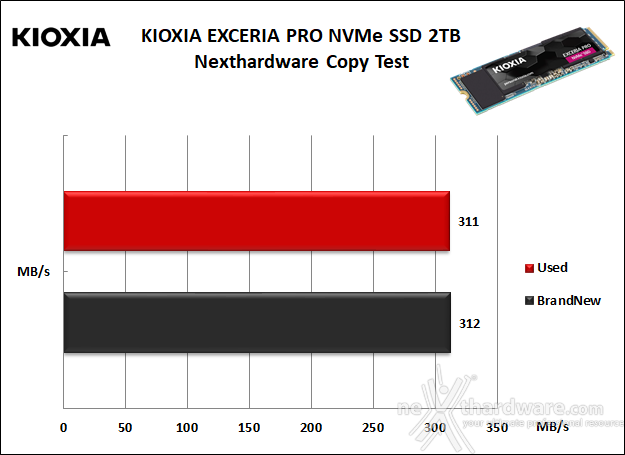 KIOXIA EXCERIA PRO NVMe SSD 2TB 7. Test Endurance Copy Test 3