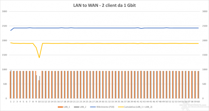 ROG Rapture GT-AX6000 11. LAN to WAN & LAN to LAN 2