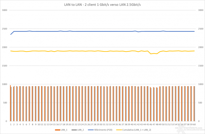 ROG Rapture GT-AX6000 11. LAN to WAN & LAN to LAN 3