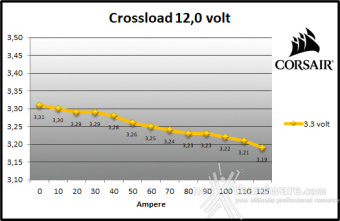 CORSAIR HX1500i 9. Crossloading 8