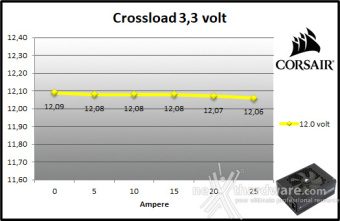 CORSAIR HX1500i 9. Crossloading 3