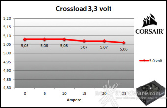 CORSAIR HX1500i 9. Crossloading 2