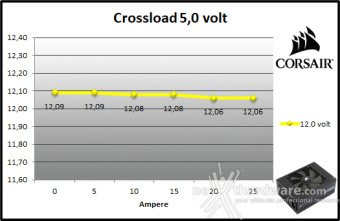 CORSAIR HX1500i 9. Crossloading 6
