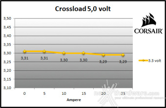 CORSAIR HX1500i 9. Crossloading 5