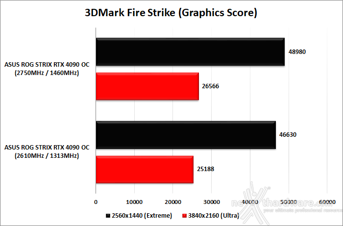 ASUS ROG Strix GeForce RTX 4090 OC 15. Overclock 9