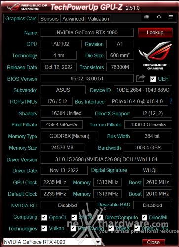 ASUS ROG Strix GeForce RTX 4090 OC 6. Piattaforma di test 2