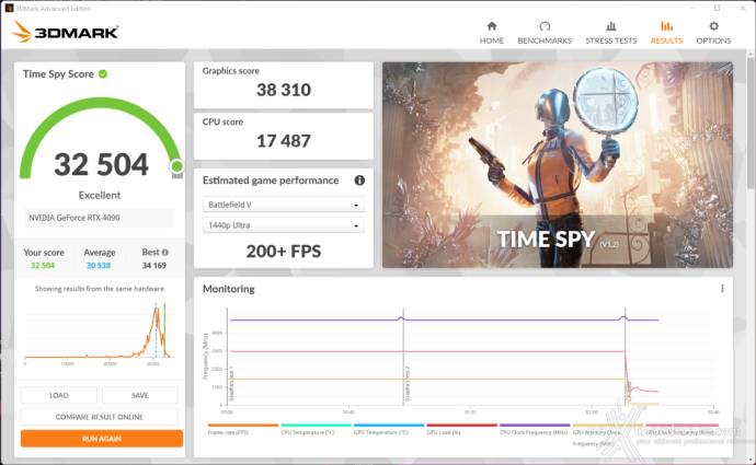 ASUS ROG Strix GeForce RTX 4090 OC 15. Overclock 7