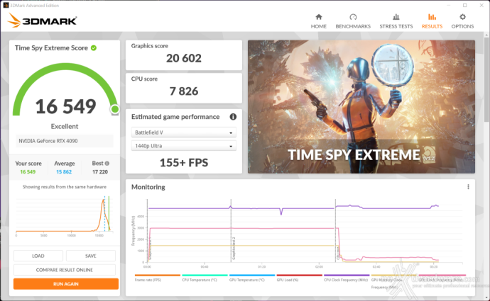 ASUS ROG Strix GeForce RTX 4090 OC 15. Overclock 8