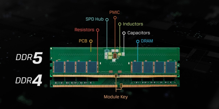 CORSAIR DOMINATOR PLATINUM RGB DDR5-7000 1. DDR5 in pillole 8