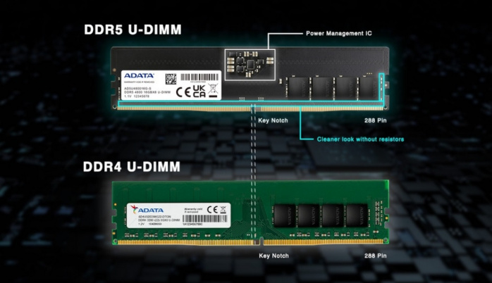 CORSAIR DOMINATOR PLATINUM RGB DDR5-7000 1. DDR5 in pillole 2