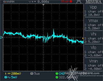 CORSAIR RM1200x SHIFT 12. Accensione e ripple 5