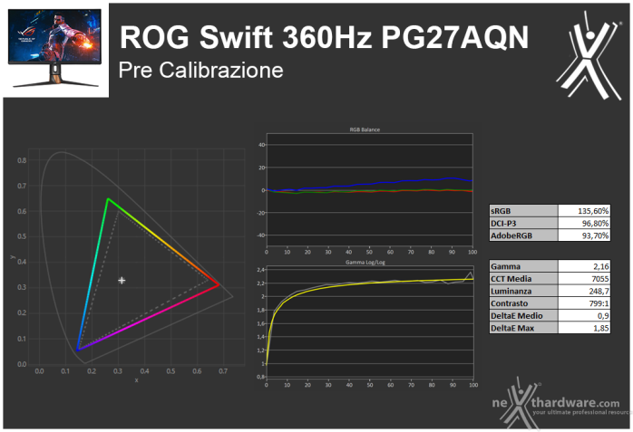 ASUS ROG Swift 360Hz PG27AQN 4. Resa cromatica 2