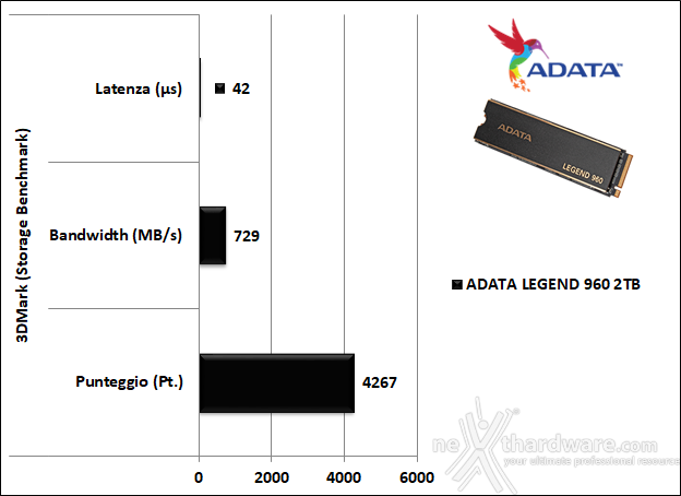 ADATA LEGEND 960 2TB 14. PCMark 10 & 3DMark Storage benchmark 8
