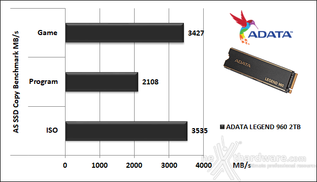 ADATA LEGEND 960 2TB 11. AS SSD Benchmark 6