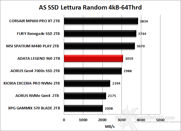 ADATA LEGEND 960 2TB 11. AS SSD Benchmark 9