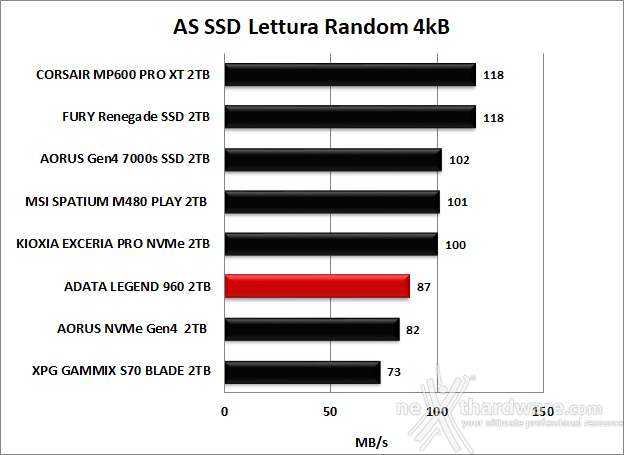 ADATA LEGEND 960 2TB 11. AS SSD Benchmark 8