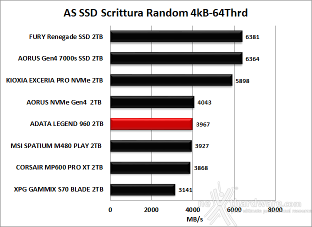 ADATA LEGEND 960 2TB 11. AS SSD Benchmark 12