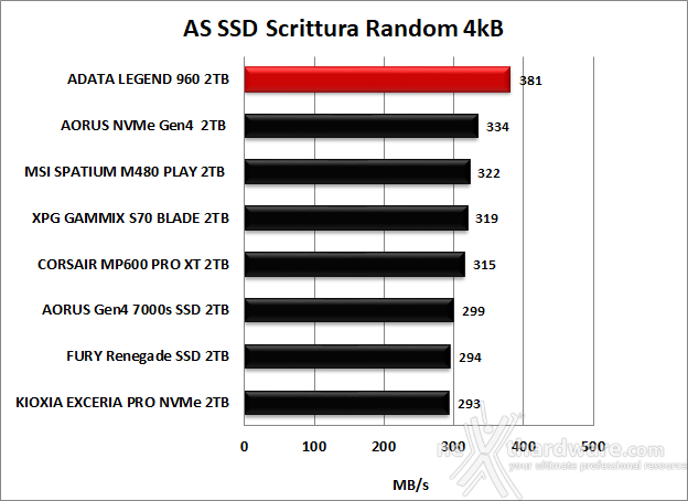 ADATA LEGEND 960 2TB 11. AS SSD Benchmark 11