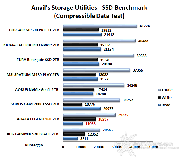 ADATA LEGEND 960 2TB 13. Anvil's Storage Utilities 1.1.0 6