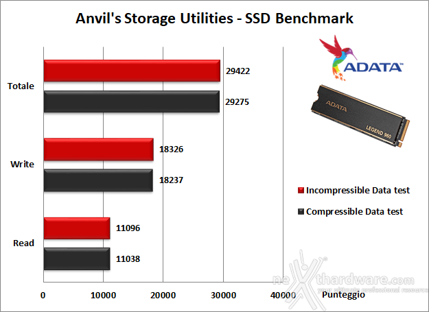 ADATA LEGEND 960 2TB 13. Anvil's Storage Utilities 1.1.0 5