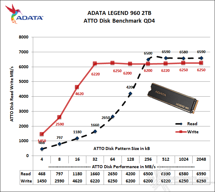 ADATA LEGEND 960 2TB 12. ATTO Disk 3