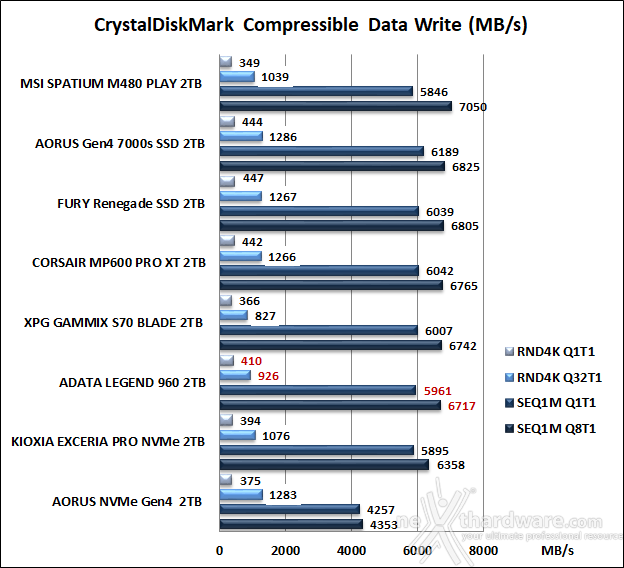 ADATA LEGEND 960 2TB 10. CrystalDiskMark 8.0.4 8