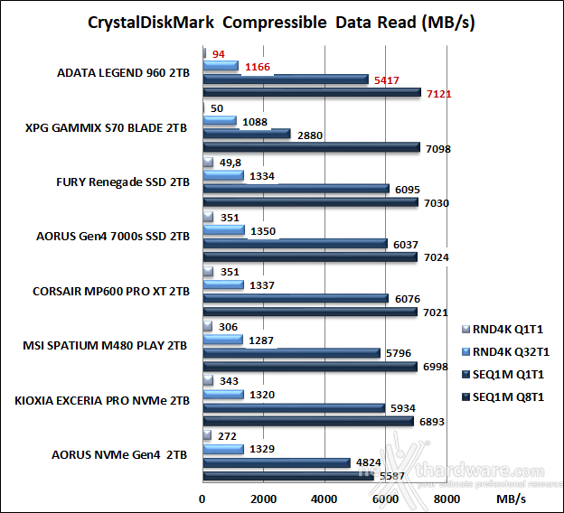 ADATA LEGEND 960 2TB 10. CrystalDiskMark 8.0.4 7