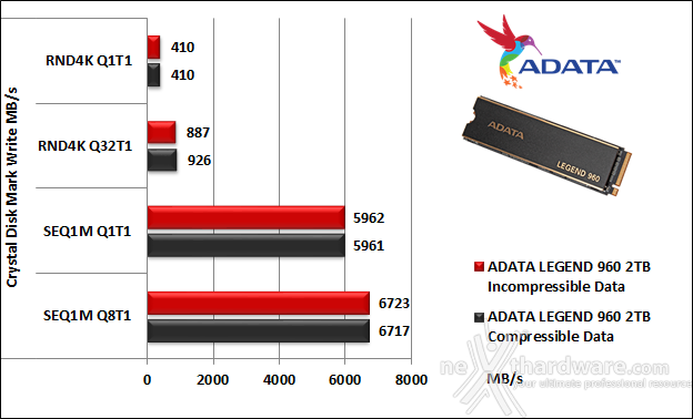 ADATA LEGEND 960 2TB 10. CrystalDiskMark 8.0.4 6