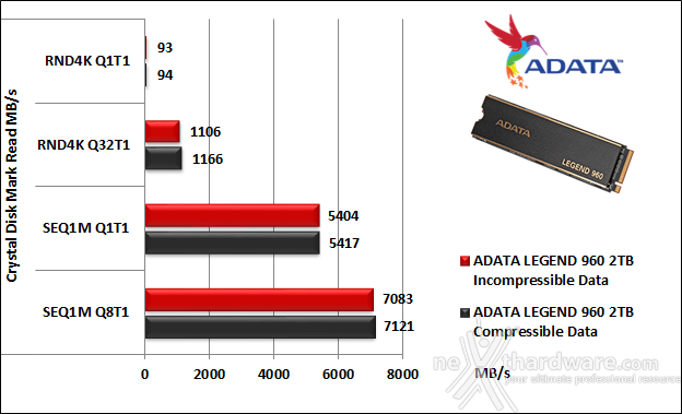 ADATA LEGEND 960 2TB 10. CrystalDiskMark 8.0.4 5