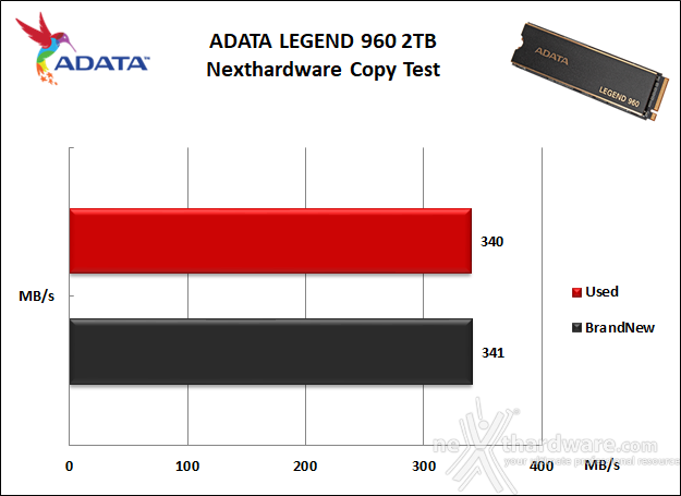 ADATA LEGEND 960 2TB 7. Test Endurance Copy Test 3