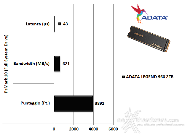 ADATA LEGEND 960 2TB 14. PCMark 10 & 3DMark Storage benchmark 3