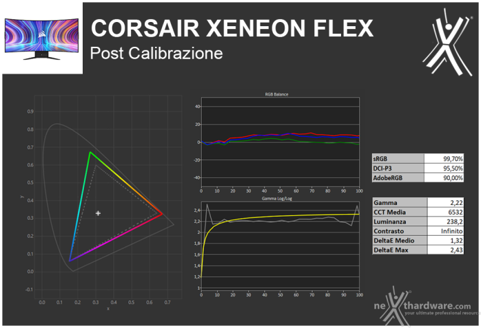 CORSAIR XENEON FLEX 45WQHD240 OLED 4. Resa cromatica 3