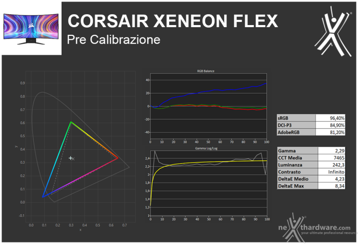 CORSAIR XENEON FLEX 45WQHD240 OLED 4. Resa cromatica 1