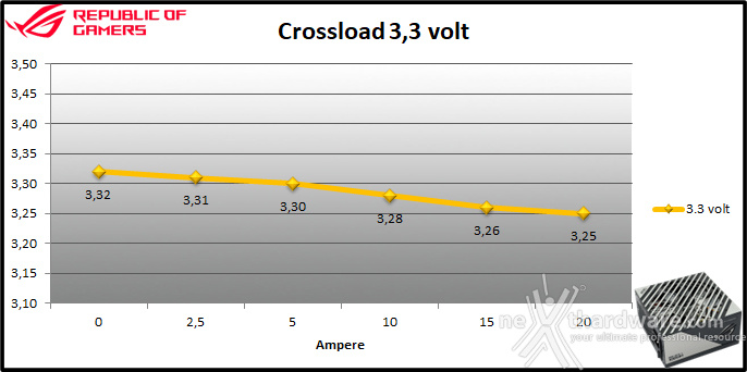 ROG LOKI SFX-L 1000W Platinum 9. Crossloading 1