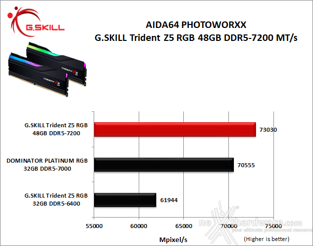 G.SKILL Trident Z5 RGB DDR5-7200 48GB 6. AIDA64 Engineer Edition - Sandra Lite 2021 1