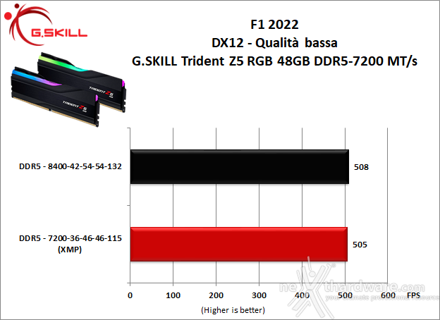 G.SKILL Trident Z5 RGB DDR5-7200 48GB 10. Overclock 11