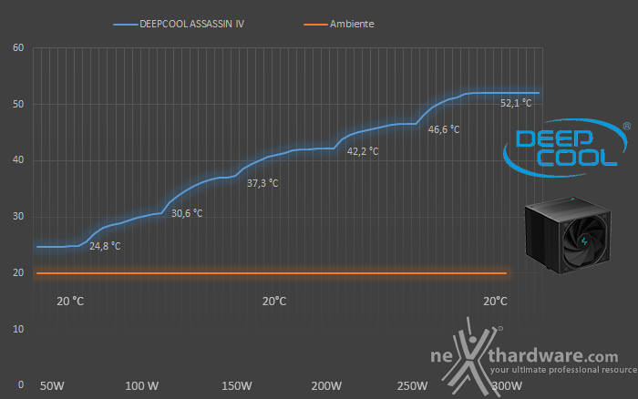 DeepCool ASSASSIN IV 6. Test - Parte prima 1