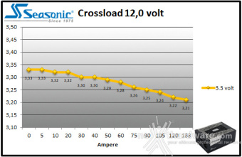 Seasonic PRIME TX-1600 ATX 3.0 9. Crossloading 8