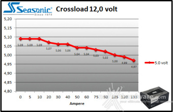 Seasonic PRIME TX-1600 ATX 3.0 9. Crossloading 9