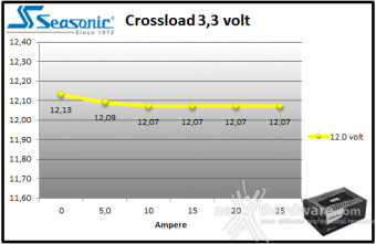 Seasonic PRIME TX-1600 ATX 3.0 9. Crossloading 3