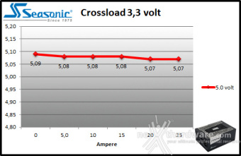 Seasonic PRIME TX-1600 ATX 3.0 9. Crossloading 2